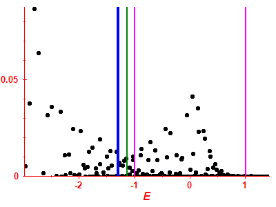 Strength function